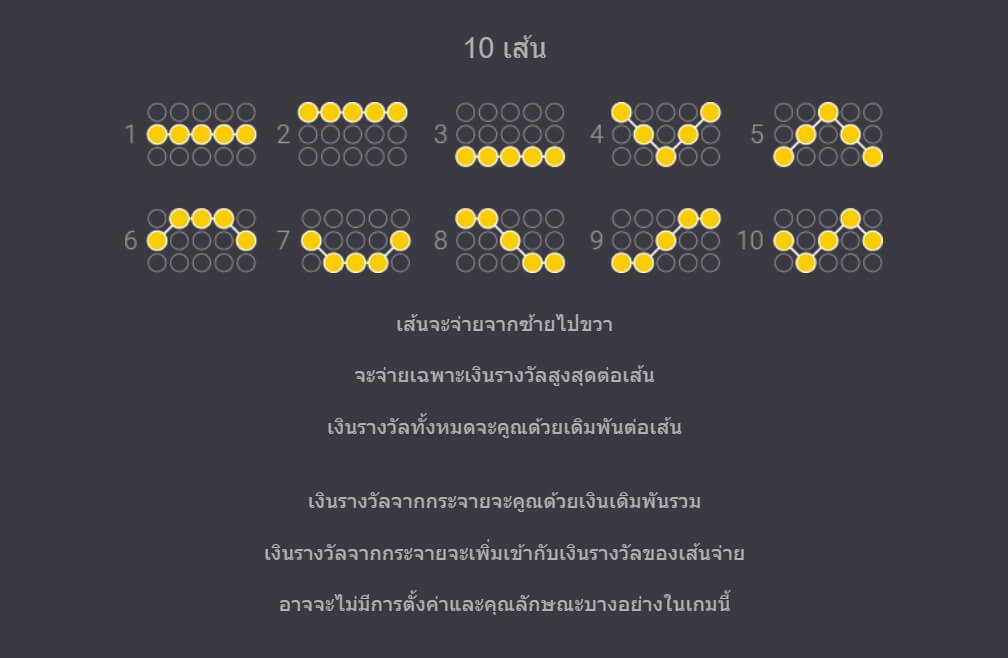 25000 Talons Microgaming ทางเข้า joker123