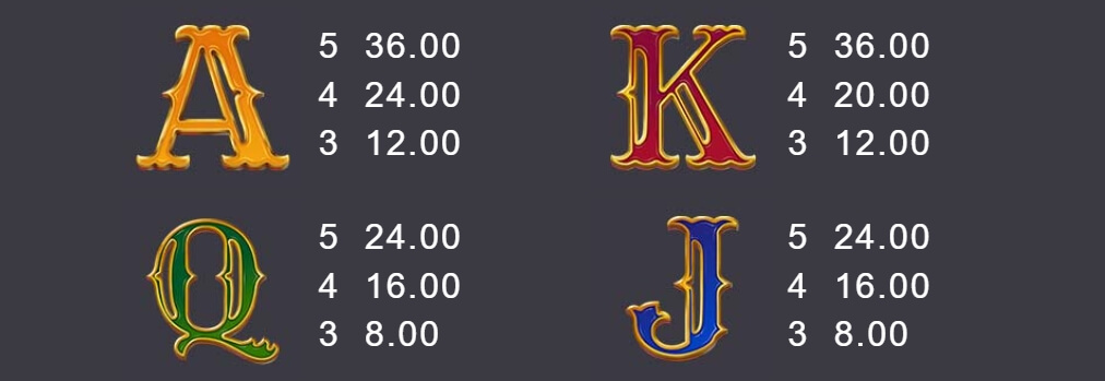 25000 Talons Microgaming โจ๊กเกอร์ 123