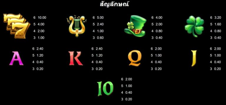 9 Pots of Gold Megaways Microgaming joker888
