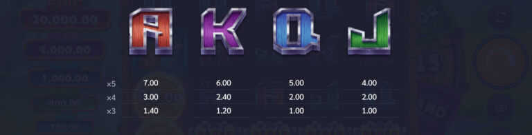 Andvari The Magic Ring Microgaming โจ๊กเกอร์ 123
