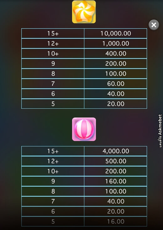 Candy Rush Askmebet Microgaming joker สล็อต 888