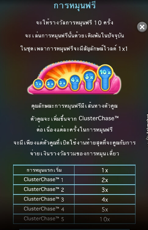 Candy Rush Askmebet Microgaming joker123th