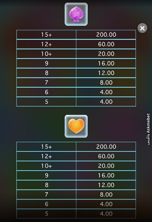 Candy Rush Askmebet Microgaming ทางเข้า joker123