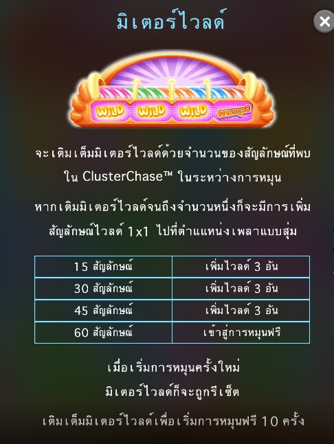 Candy Rush Askmebet Microgaming สล็อต joker