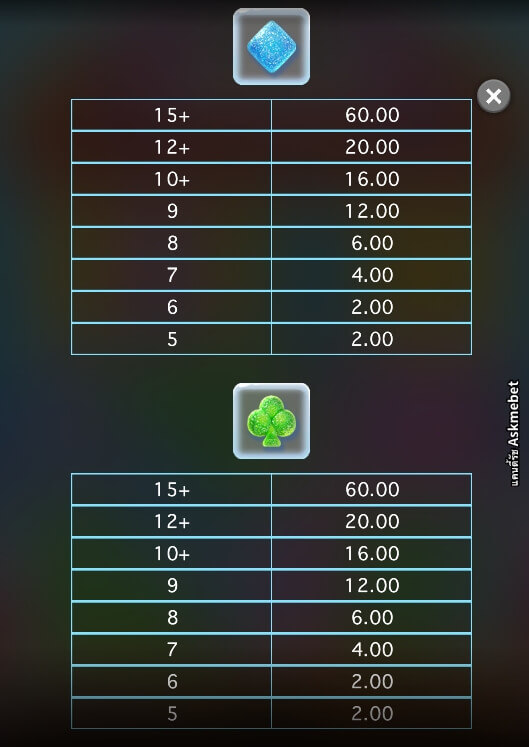 Candy Rush Askmebet Microgaming สล็อต joker123