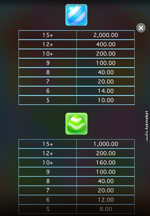 Candy Rush Askmebet Microgaming โจ๊กเกอร์ 123