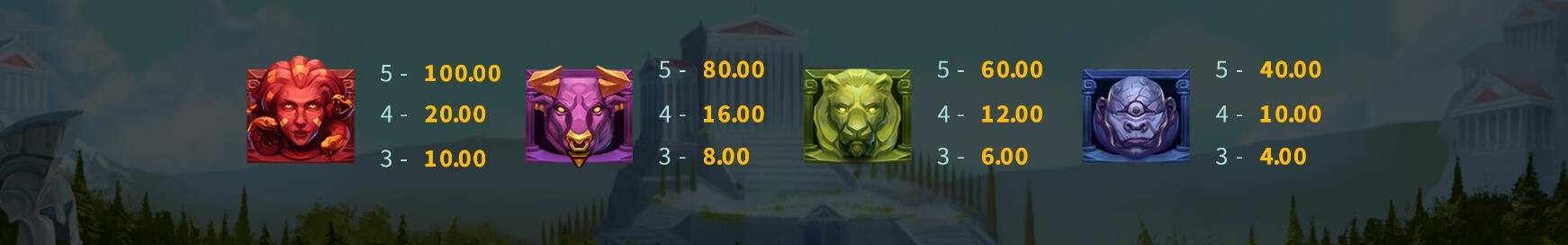 Champions of Olympus Microgaming joker123th