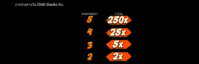 Chilli Pepe Hot Stacks Microgaming joker123th