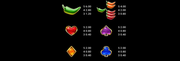 Chilli Pepe Hot Stacks Microgaming ทางเข้า joker123