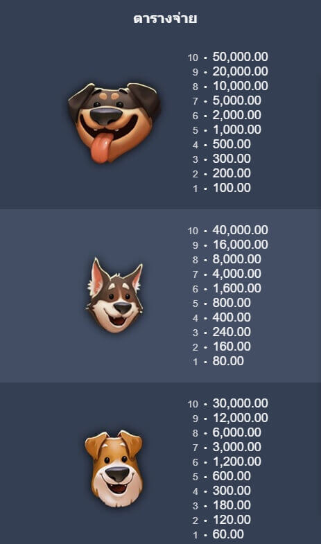 Dog Days Microgaming joker123 net