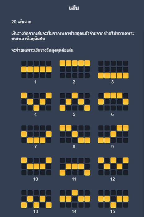 Dog Days Microgaming สล็อตโจ๊กเกอร์ 168
