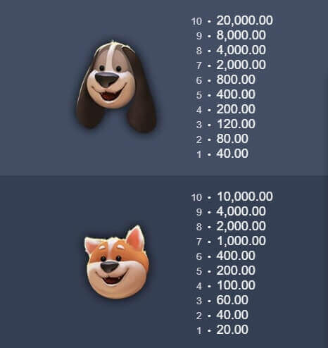 Dog Days Microgaming โจ๊กเกอร์สล็อต