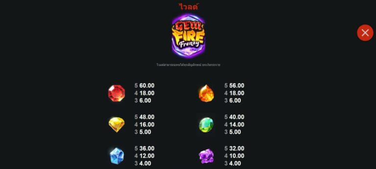Gem Fire Frenzy Microgaming โจ๊กเกอร์ 123