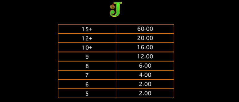 Lucky Twins Askmebet Microgaming joker 2929