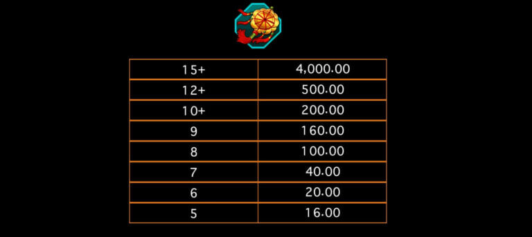 Lucky Twins Askmebet Microgaming joker สล็อต 888