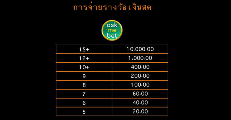Lucky Twins Askmebet Microgaming joker123th