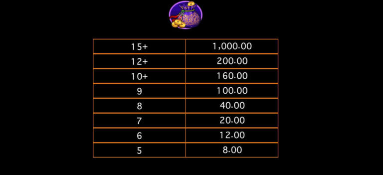Lucky Twins Askmebet Microgaming โจ๊กเกอร์ 123