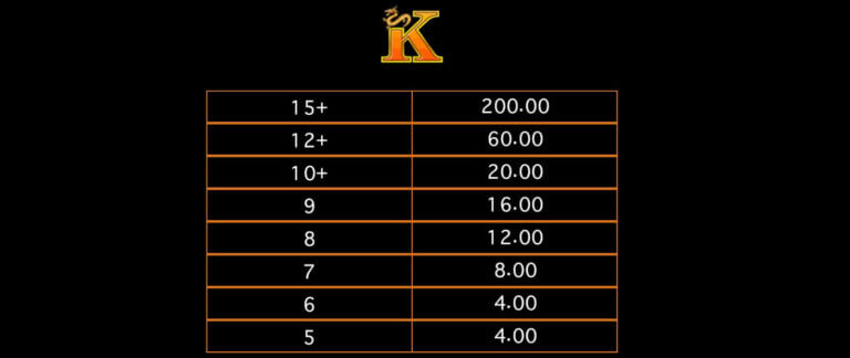 Lucky Twins Askmebet Microgaming โจ๊กเกอร์ 888