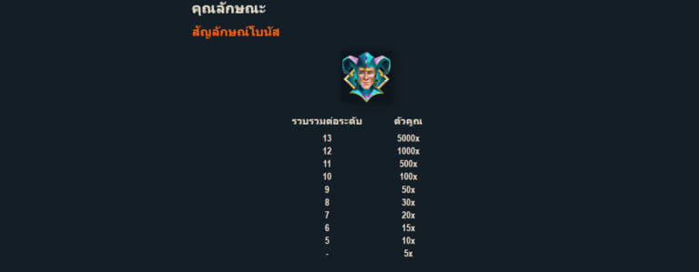 Magic Jokers Microgaming สล็อต joker