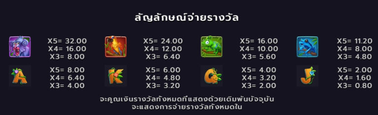 Monkey Bonanza Microgaming joker สล็อต