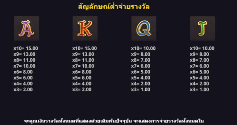 Rocky's Gold Ultraways Microgaming โจ๊กเกอร์สล็อต