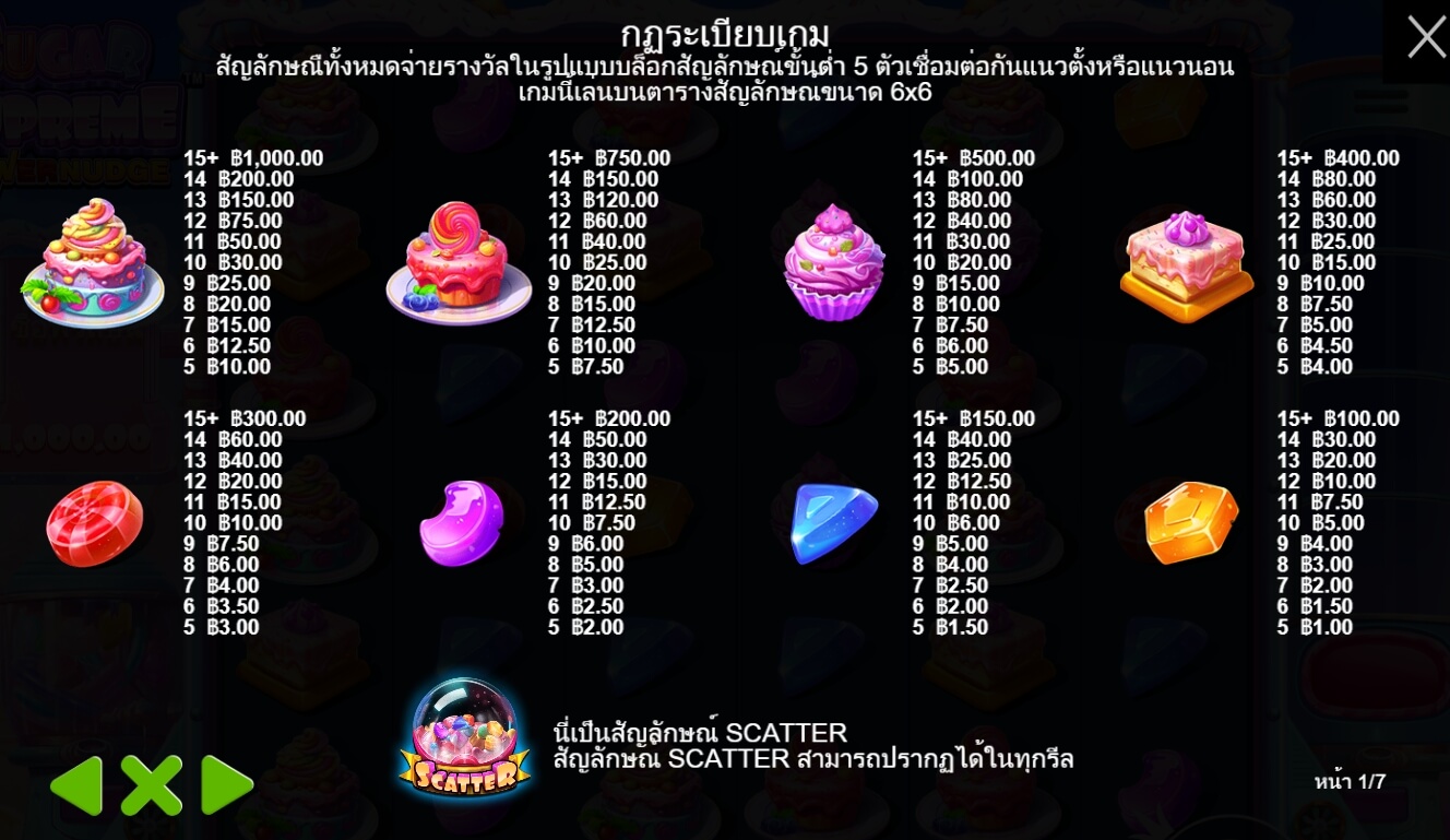 Sugar Supreme Powernudge Pramatic Play สล็อตโจ๊กเกอร์