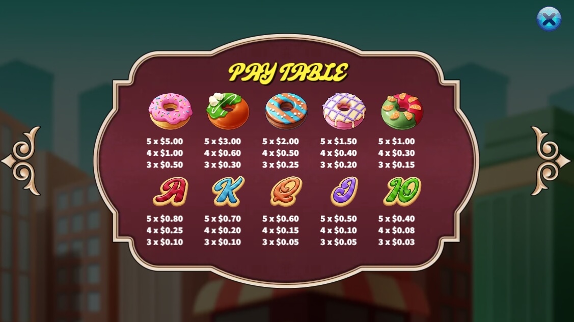 Donut City KA-Gaming joker123th