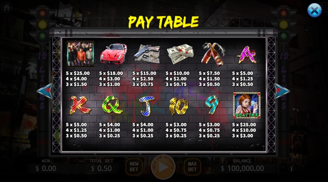 Gangster KA-Gaming joker123 สล็อตโจ๊กเกอร์