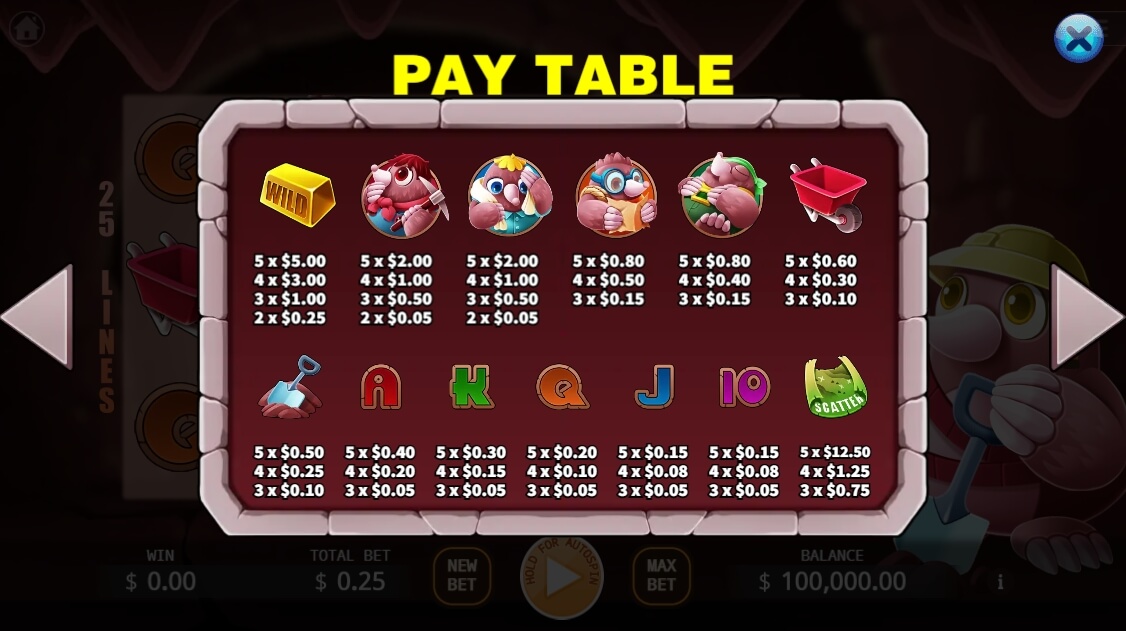 Mole Money KA-Gaming สล็อตโจ๊กเกอร์