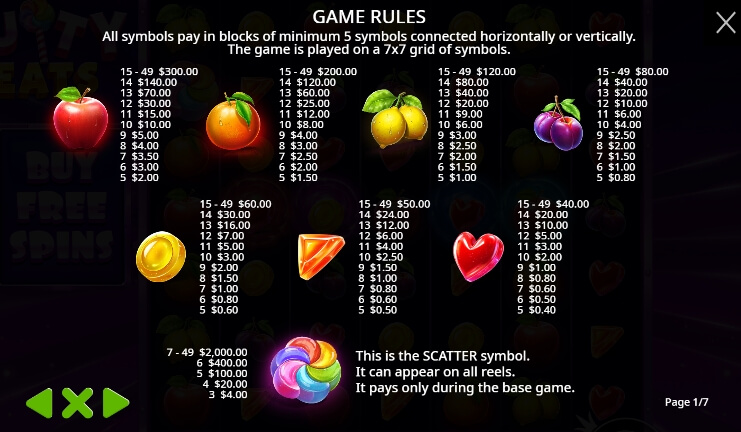 Fruity Treats PRAMATIC PLAY joker168