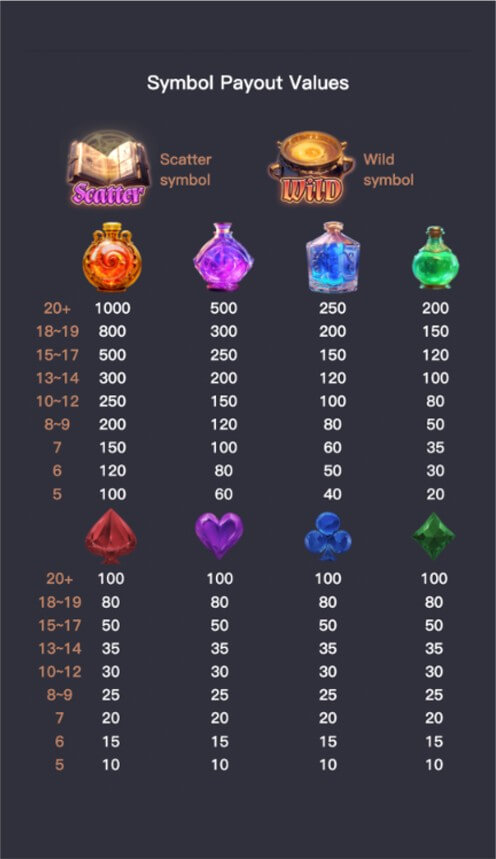 Mystic Potion PG SLOT joker สล็อต