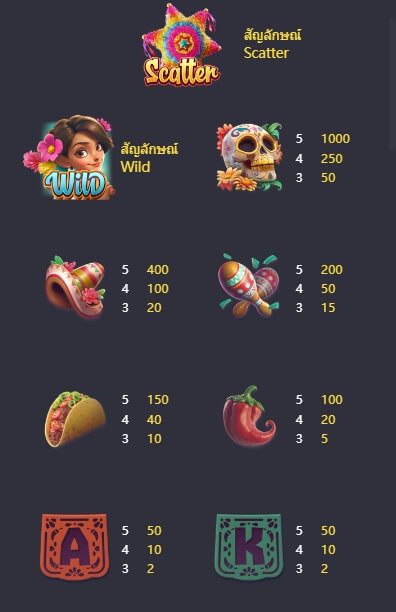 Pinata Wins PG SLOT joker168